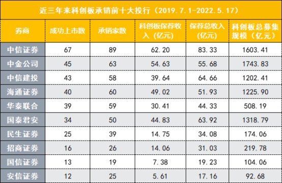 募资650亿 农业“航空母舰”先正达要登陆A股了：超越中芯国际