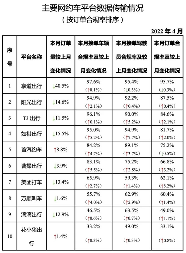 网约车空驶在路上：一天只有两单 收入98元！