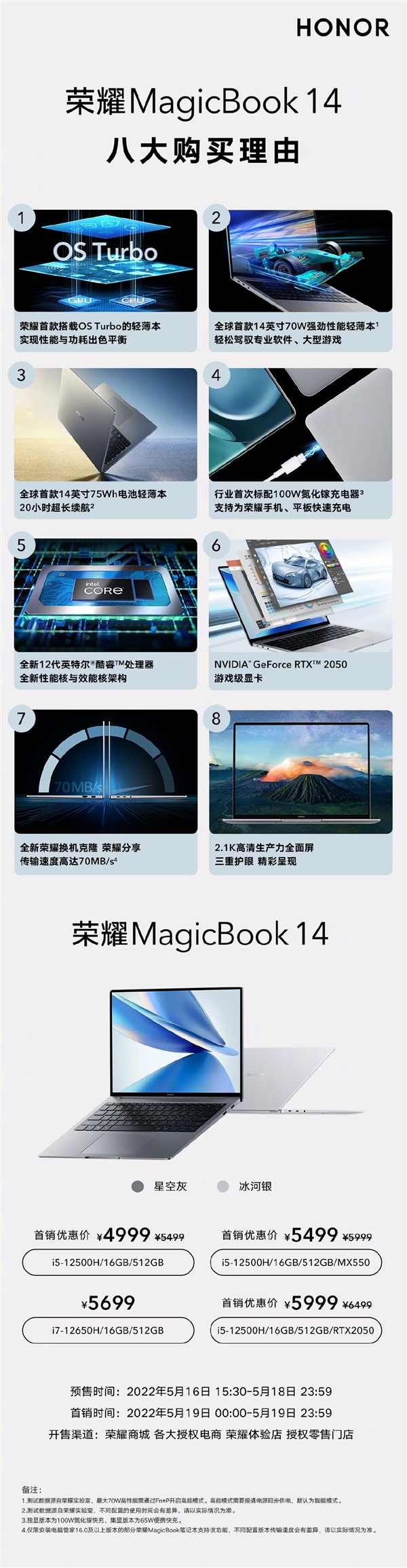 全球首搭OS Turbo技术！荣耀MagicBook 14今晚首销：4999元起