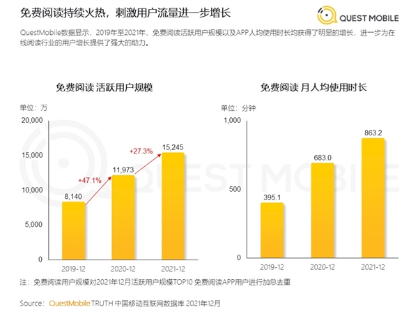 喊了几年免费的网文 现在又开始要收你钱了