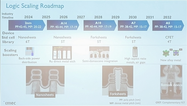 2036年实现