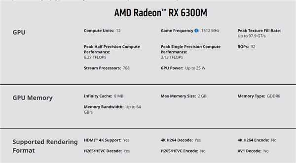 AMD RX 6300M亮机卡跑分首曝：竟不如锐龙APU！