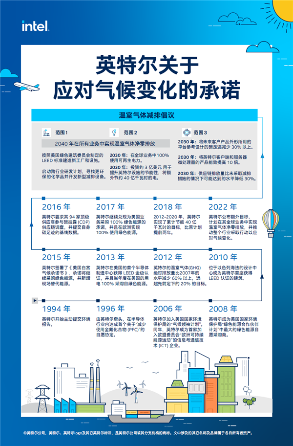 2040年温室气体净零排放！英特尔是这么想的