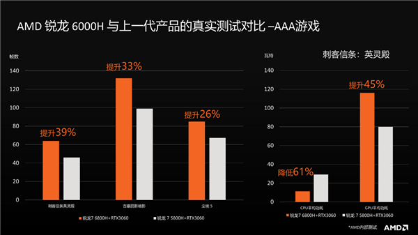 份额、价格创造历史！AMD锐龙6000深入探秘