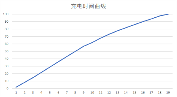 中端性能天花板 Redmi Note 11T Pro+上手