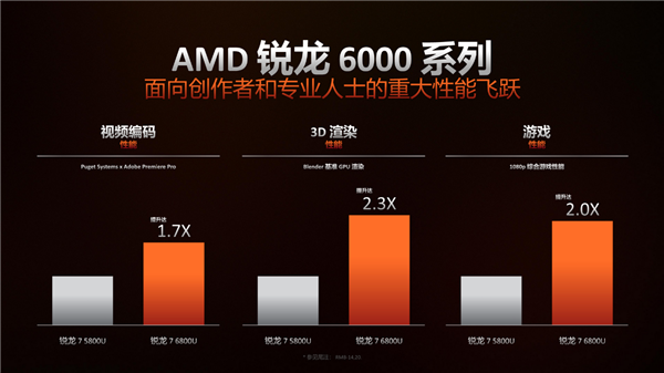 份额、价格创造历史！AMD锐龙6000深入探秘