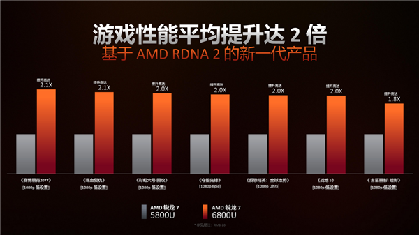 份额、价格创造历史！AMD锐龙6000深入探秘