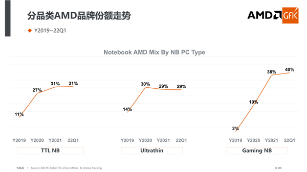 份额、价格创造历史！AMD锐龙6000深入探秘