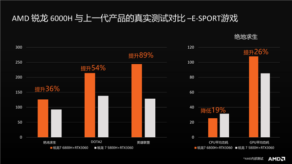 份额、价格创造历史！AMD锐龙6000深入探秘