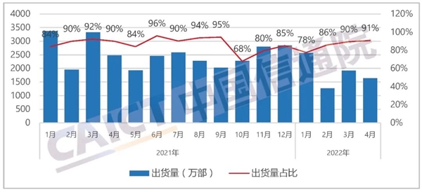 暴跌34.4％！智能手机 愁云惨淡