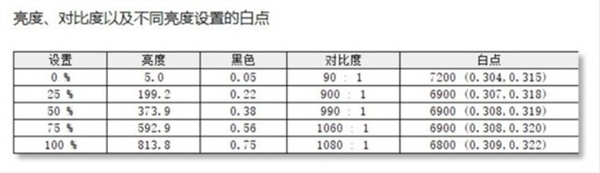 MiniLED与传统LCD显示效果实拍：不比不知道 一比吓一跳