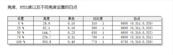 MiniLED与传统LCD显示效果实拍：不比不知道 一比吓一跳