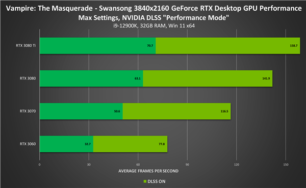 NVIDIA游戏/应用空前繁荣：RTX超250款、DLSS超180款！