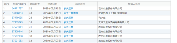 农夫山泉再申请农夫三拳商标 网友：有点疼