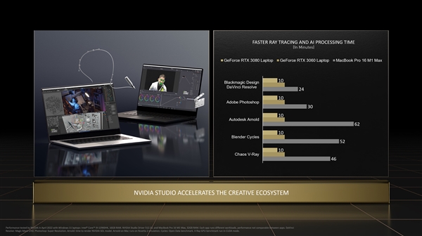 NVIDIA游戏/应用空前繁荣：RTX超250款、DLSS超180款！