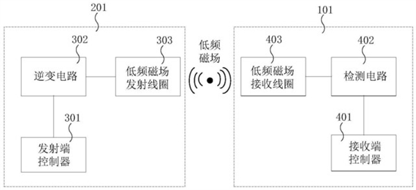 华为真的开始回来了！短短两个月“连发”重磅专利预告新品来袭