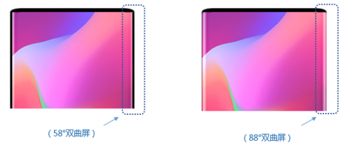 业内首创WQHD LTPO+88°瀑布屏！TCL华星公布曲面屏新技术