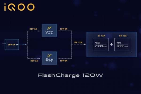 iQOO 10系列旗舰即将登场：手机快充进入200W时代 史无前例