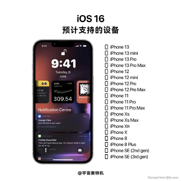 今晚发布！iOS 16 Beta描述文件提前偷跑：图标变样了