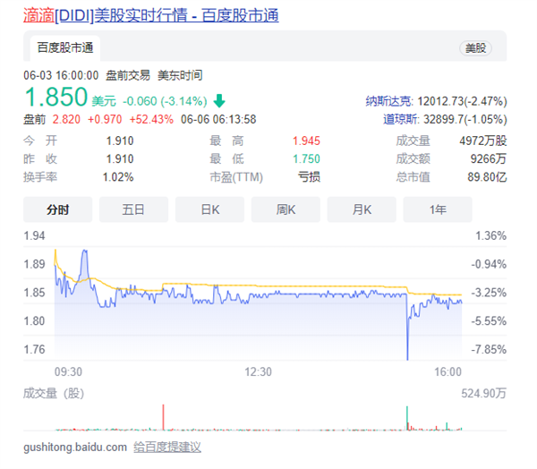 滴滴盘前暴涨 此前已正式申请从美股退市