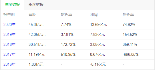 小米投资进入疯狂收割期