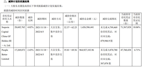 小米投资进入疯狂收割期