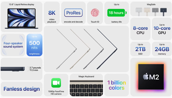 苹果发布全新MacBook Air笔记本：升级M2、外观大改、MagSafe回归