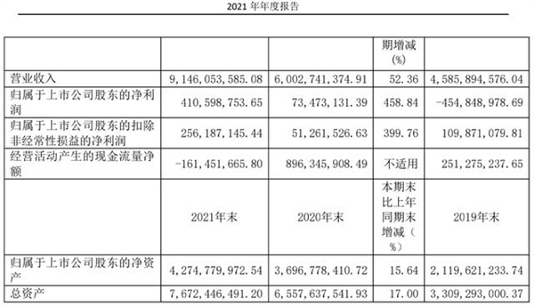 小米投资进入疯狂收割期