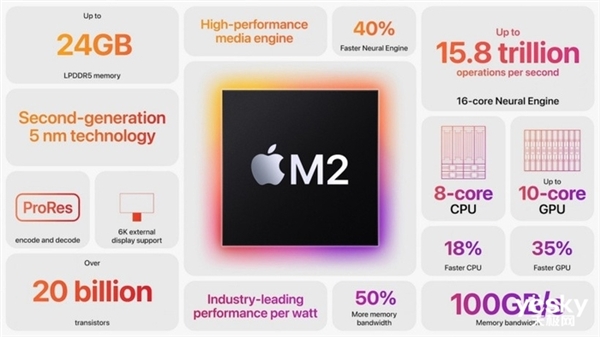 苹果M2芯片提升不明显 致使M1版MacBook Air性价比暴增