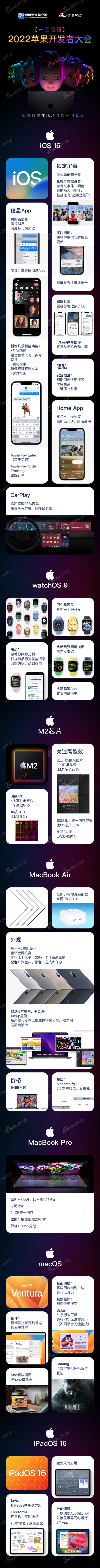 一张图看懂苹果2022年WWDC大会：iOS 16/M2等软硬件新品都来了