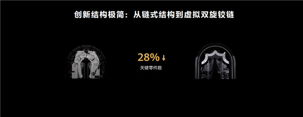 理想折叠屏成现实：华为Mate Xs 2超轻、超平整、超可靠是怎样炼成的？