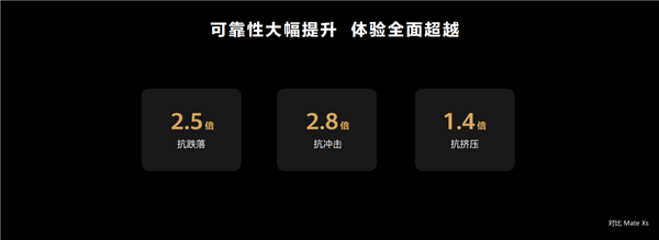 理想折叠屏成现实：华为Mate Xs 2超轻、超平整、超可靠是怎样炼成的？