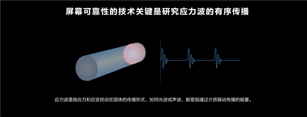 理想折叠屏成现实：华为Mate Xs 2超轻、超平整、超可靠是怎样炼成的？