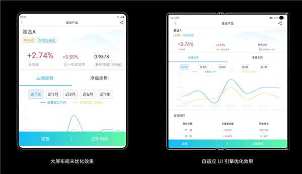 理想折叠屏成现实：华为Mate Xs 2超轻、超平整、超可靠是怎样炼成的？