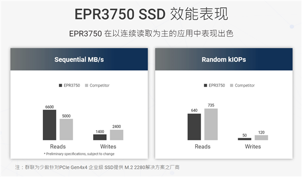 没见过这么诚实的厂商：承认自己产品完全打不过对手