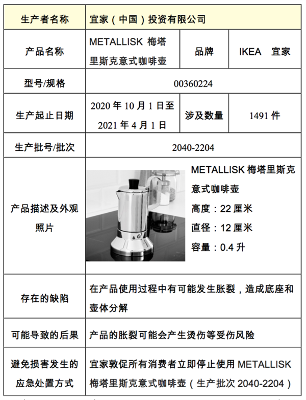 宜家召回咖啡壶 可能导致胀裂烫伤 快看你家有没有