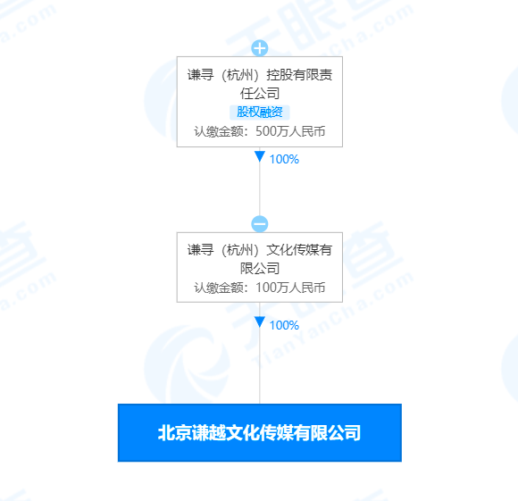 被罚13.41亿后：薇娅老公亲自下场了