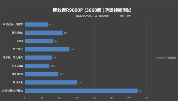 618别乱花 高性能RTX 30游戏本推荐：6000多元就能搞定