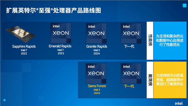 Intel工艺进展太顺利：下下代CPU跳过4nm直接进入3nm