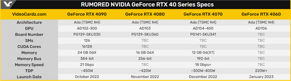 性能/功耗相当残暴 RTX 4090公版卡变样了：三风扇镇压