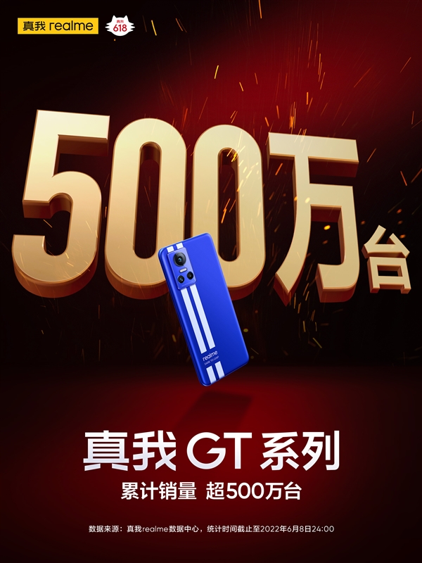 又一爆款旗舰诞生 仅一年多时间realme GT系列销量突破500万台