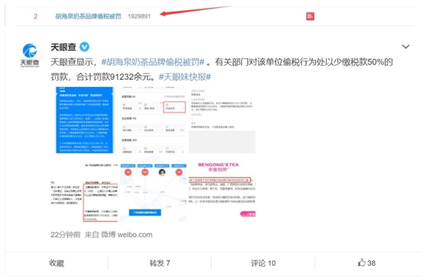 胡海泉奶茶品牌冲上微博热搜第二：因偷税被罚9万余元