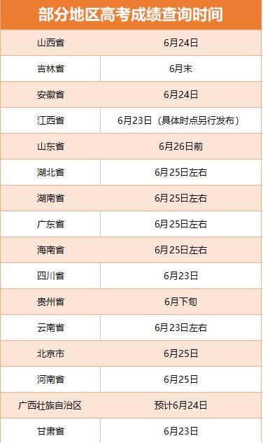 多省高考收官 查分填志愿时间公布：考生、家长要警惕这些诈骗套路