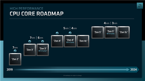 无惧PC下滑 Zen4/Zen5继续提升性能：AMD CEO苏姿丰表态