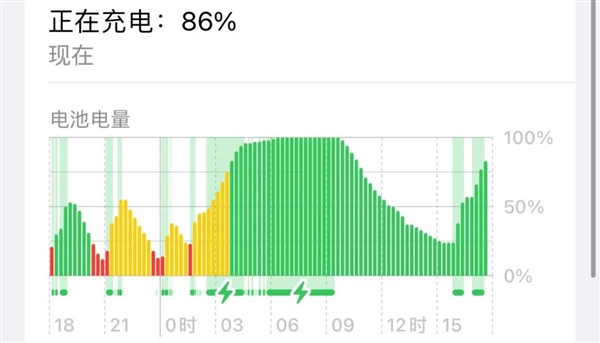 为了尝鲜而升级iOS 16？那你这几天一定过得很惨吧