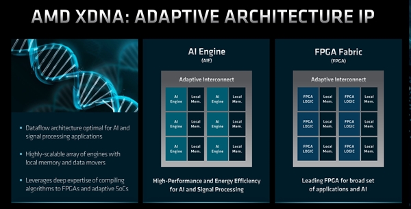 Zen5联手RDNA3+！AMD APU冲向3nm工艺