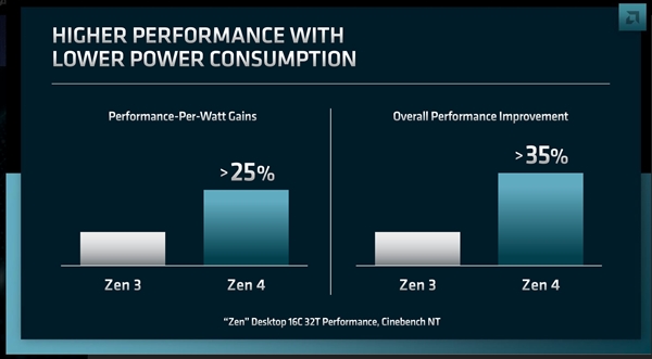 AMD官宣Zen4、Zen5霄龙新品！5nm、4nm、3nm一起上