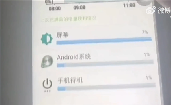 女子网购iPhone 13 Pro竟是安卓系统！网友：看到价格后一点不意外