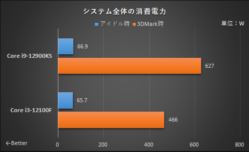 4核CPU玩游戏有瓶颈吗？与16核i9对比：结果很意外