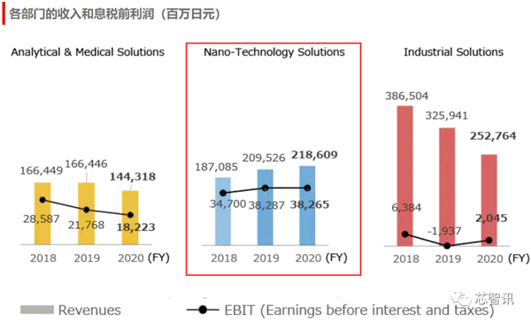 2021全球半导体设备厂商TOP15：ASML只第二、中国仅1家